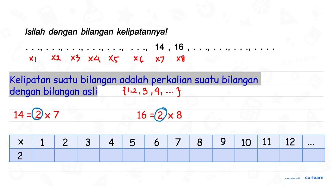 Isilah dengan bilangan kelipatannya! ..., ..., ..., ...,