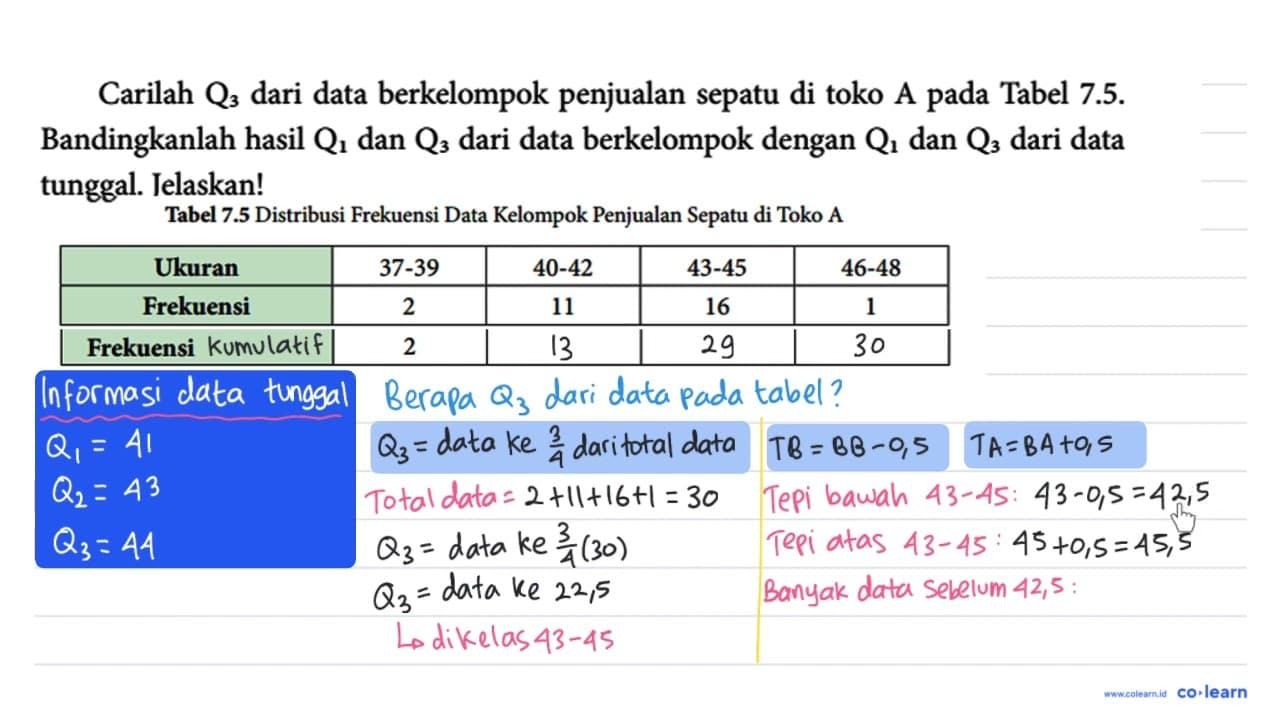 Carilah Q3 dari data berkelompok penjualan sepatu di toko A