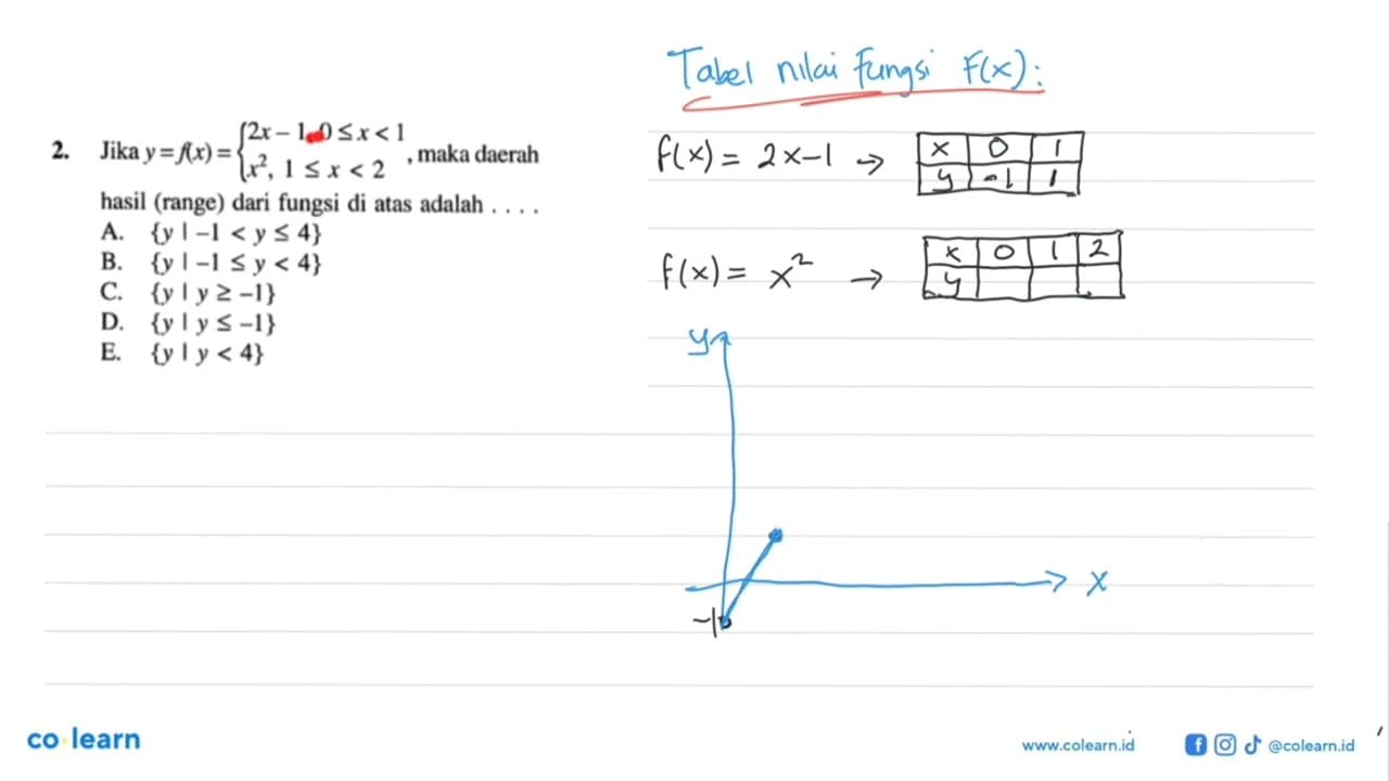 Jika y=f(x)=2x-1,0<=x<1 x^2, 1<=x<2, maka daerah hasil