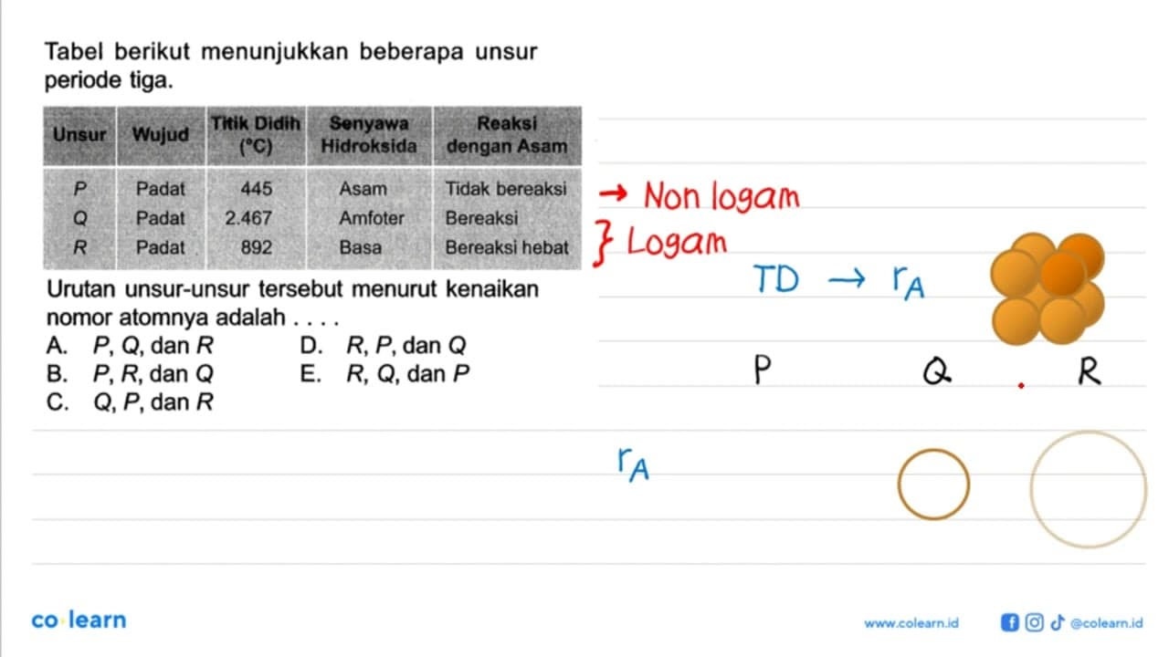 Tabel berikut menunjukkan beberapa unsur periode tiga.