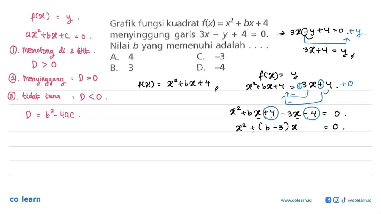 Grafik fungsi kuadrat f(x) = x^2 + bx + 4 menyinggung garis