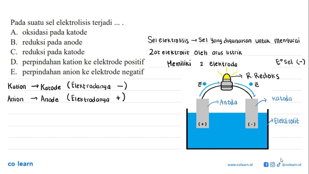 Pada suatu sel elektrolisis terjadi ....