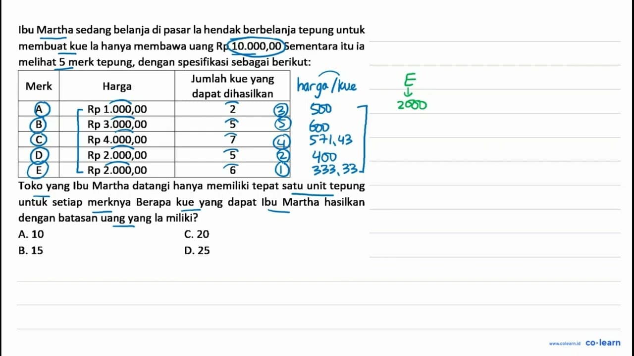 Ibu Martha sedang belanja di pasar la hendak berbelanja