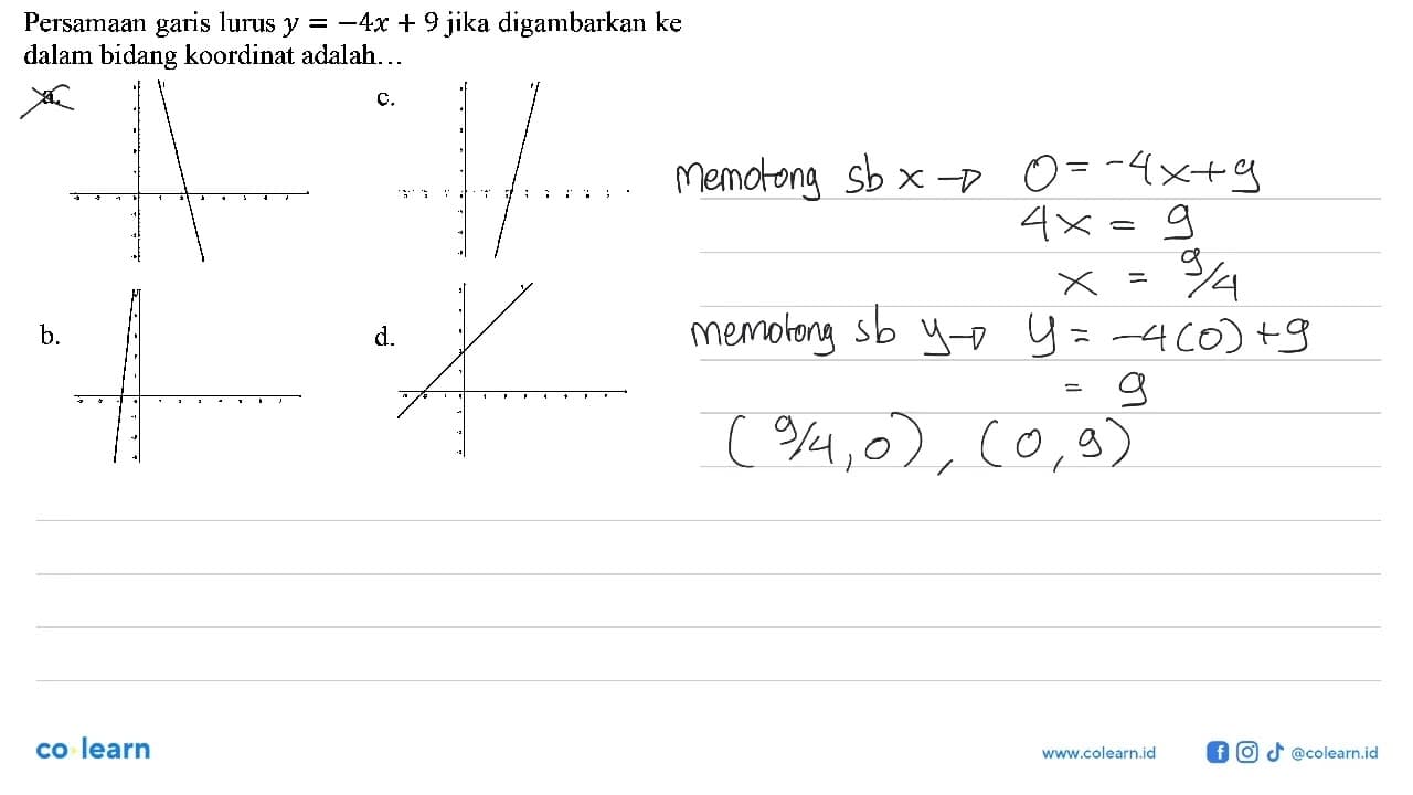 Persamaan garis lurus y=-4x + 9 jika digambarkan ke dalam