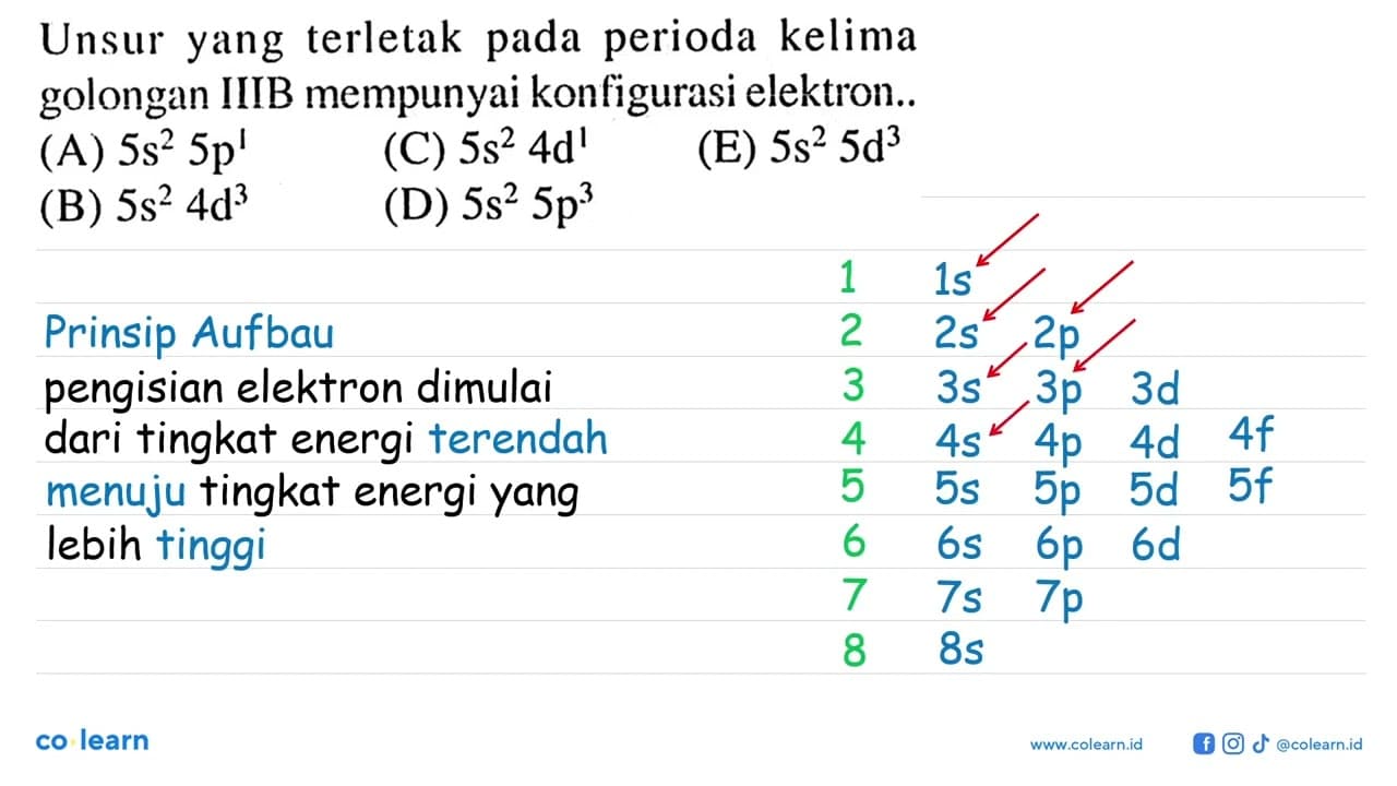 Unsur yang terletak pada periode kelima golongan IIIB