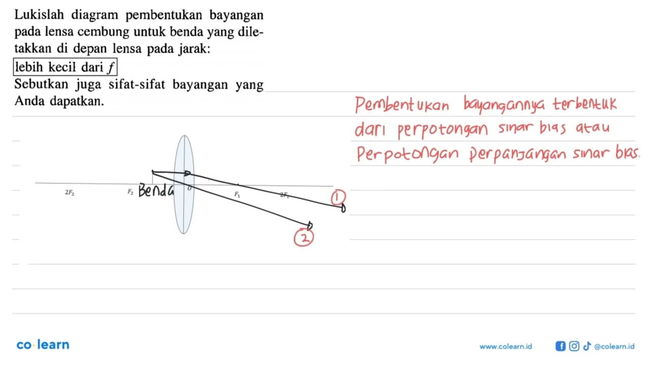 Lukislah diagram pembentukan bayangan pada lensa cembung