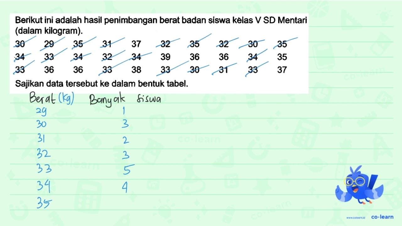 Berikut ini adalah hasil penimbangan berat badan siswa