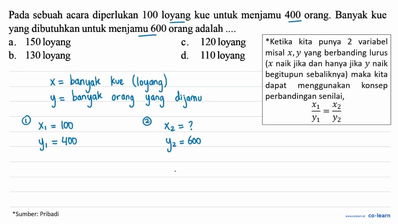 Pada sebuah acara diperlukan 100 loyang kue untuk menjamu