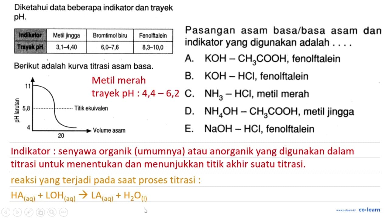 Diketahui data beberapa indikator dan trayek pH . Indikator