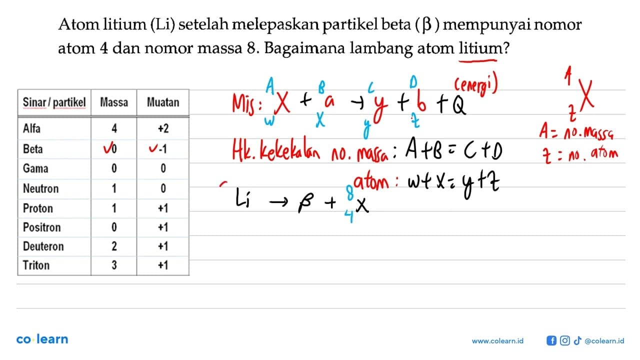 Atom litium (Li) setelah melepaskan partikel beta (b)