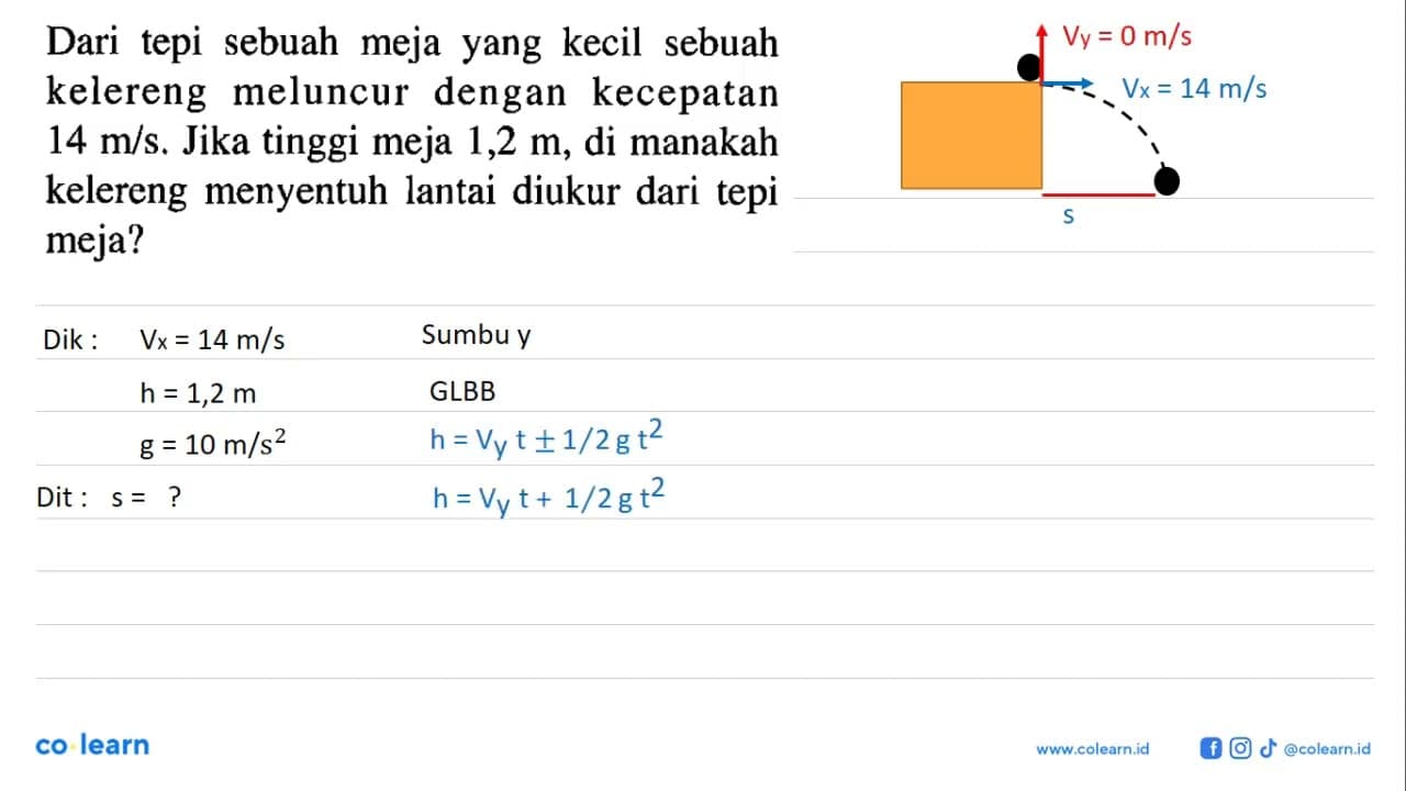 Dari tepi sebuah meja yang kecil sebuah kelereng meluncur