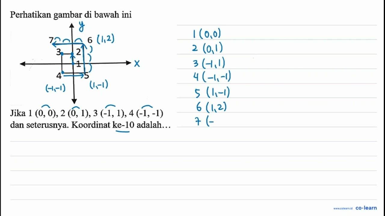 Perhatikan gambar di bawah ini 7 6 3 2 1 4 5 Jika 1(0,0),