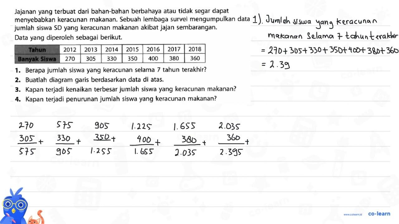 Jajanan yang terbuat dari bahan-bahan berbahaya atau tidak