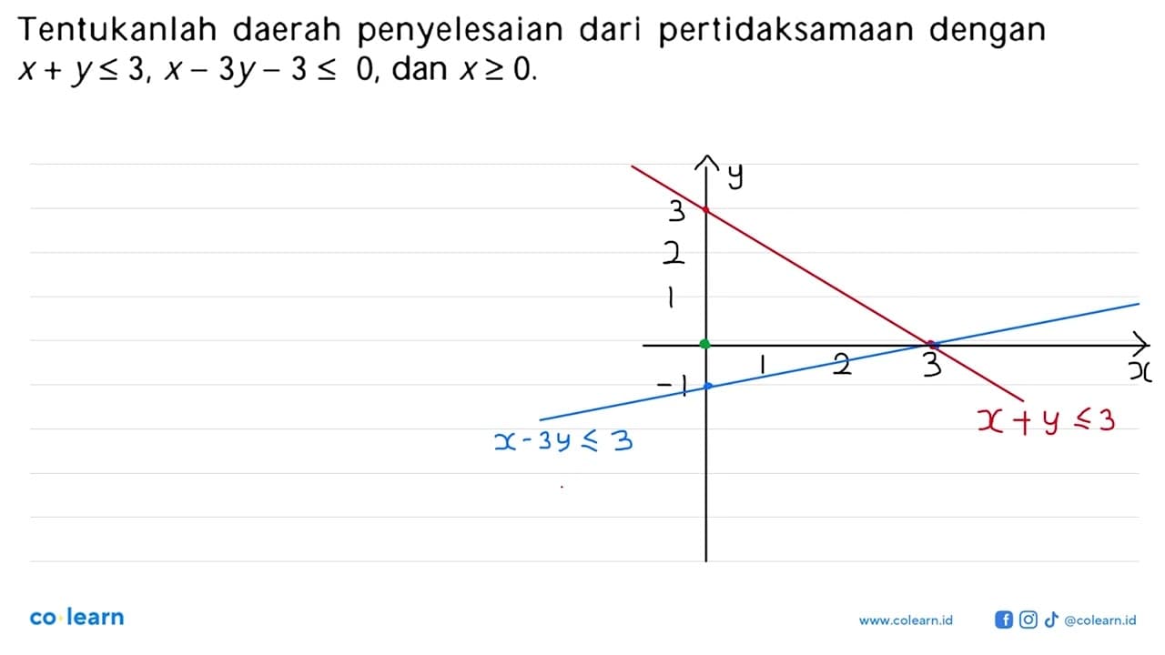 Tentukanlah daerah penyelesaian dari pertidaksamaan dengan