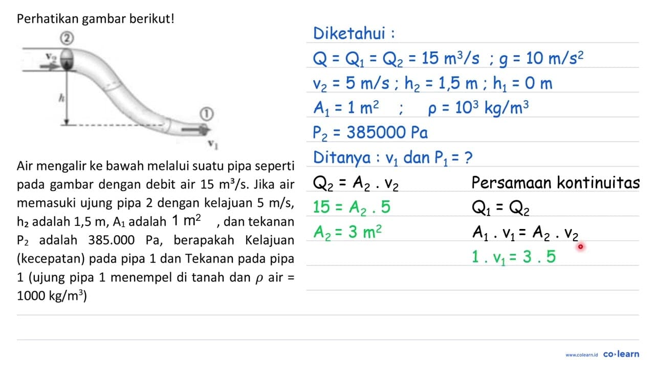 Perhatikan gambar berikut! 2 V2 h 1 V1 Air mengalir ke