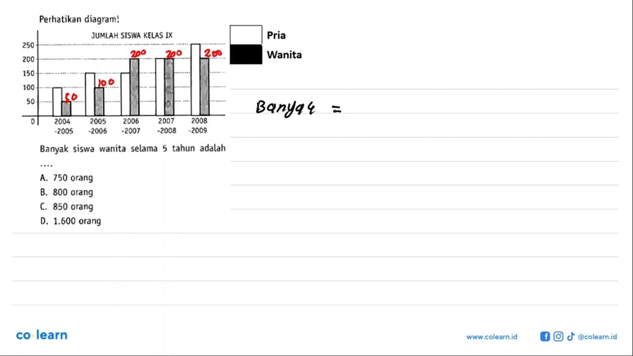 Perhatikan diagram!JUMLAH SISWA KELAS IX250 200 150 100 500