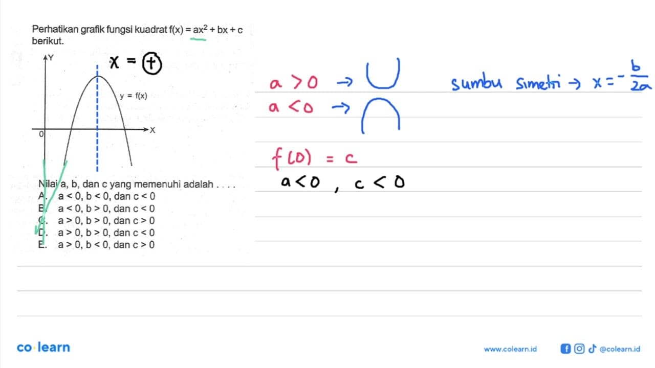 Perhatikan grafik fungsi kuadrat f(x) = ax^2 + bx + c