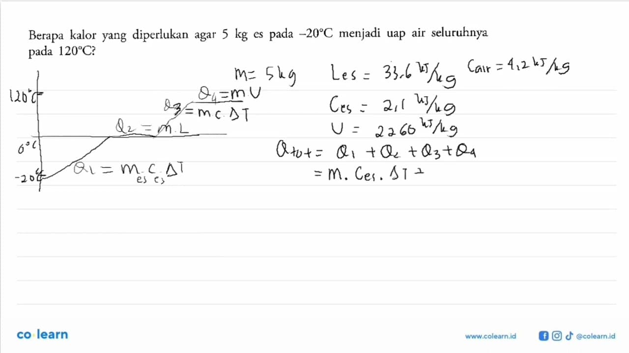 Berapa kalor yang diperlukan agar 5 es pada -20 C menjadi