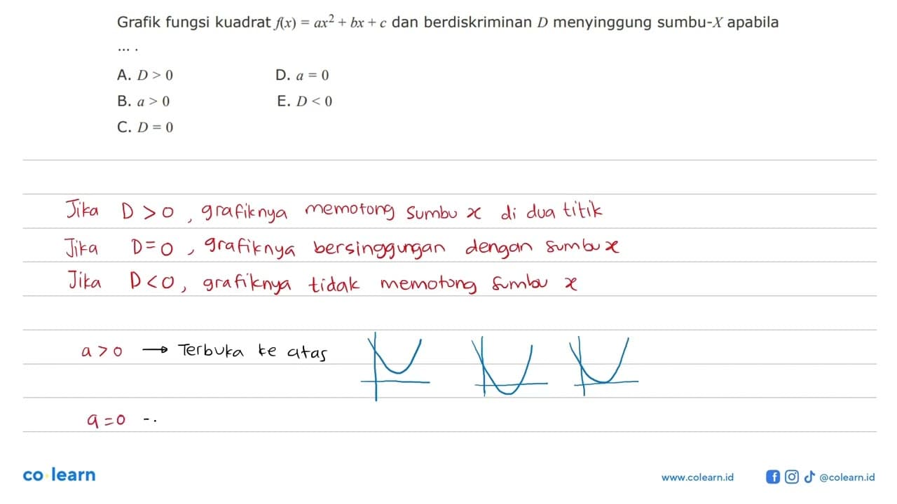 Grafik fungsi kuadrat f(x) = ax^2 + bx + c dan