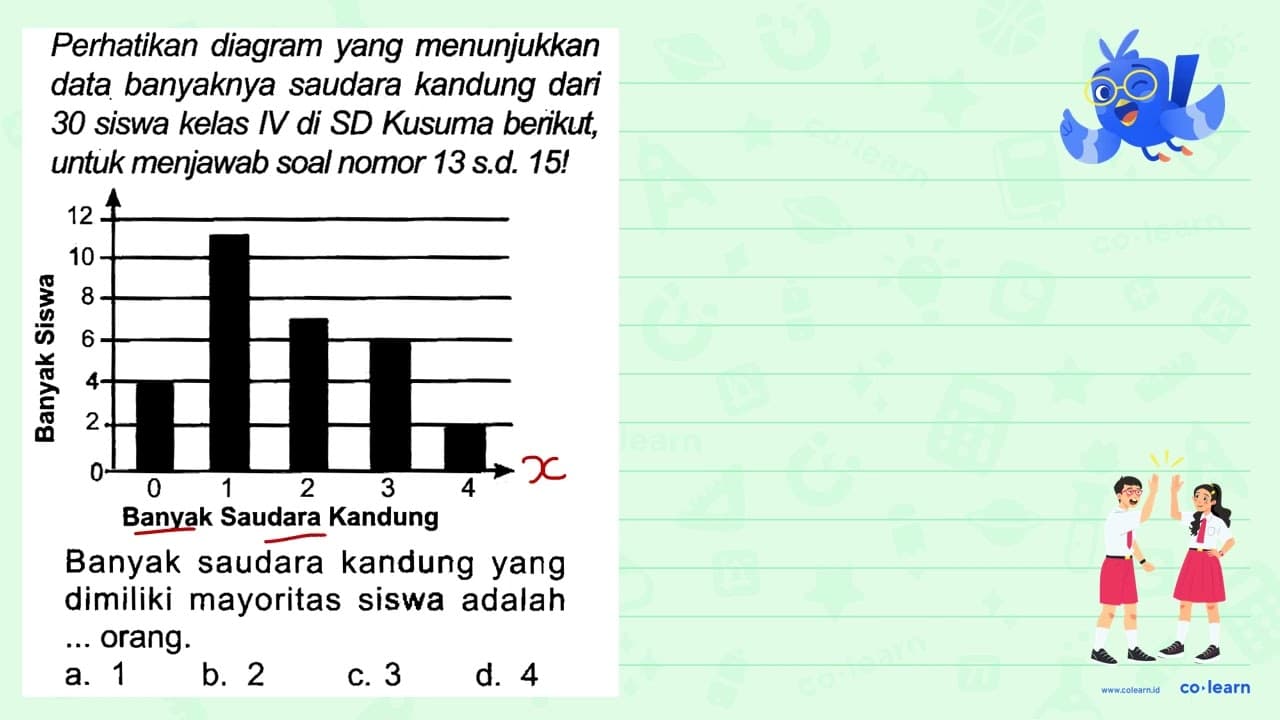 Perhatikan diagram yang menunjukkan data banyaknya saudara