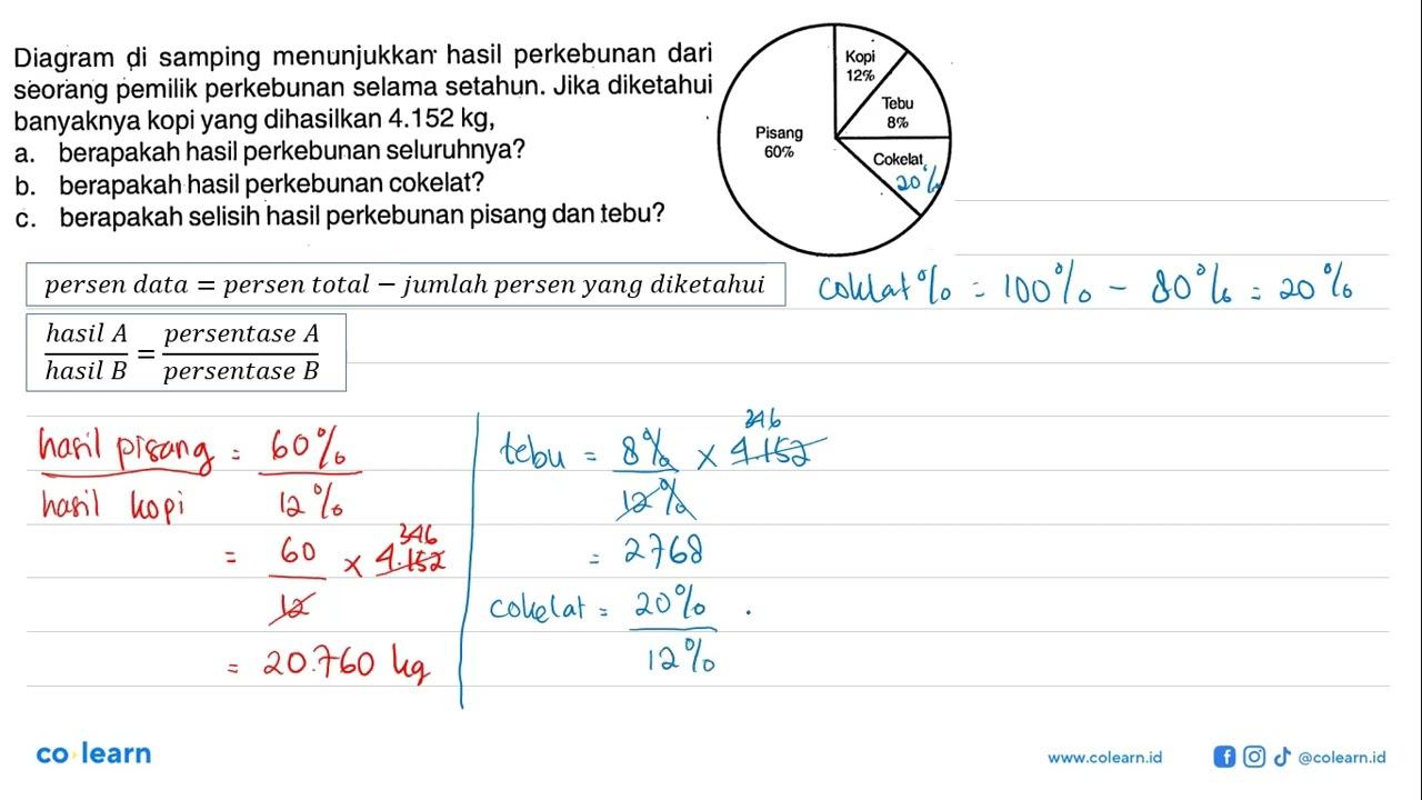 Diagram di samping menunjukkan hasil perkebunan dari