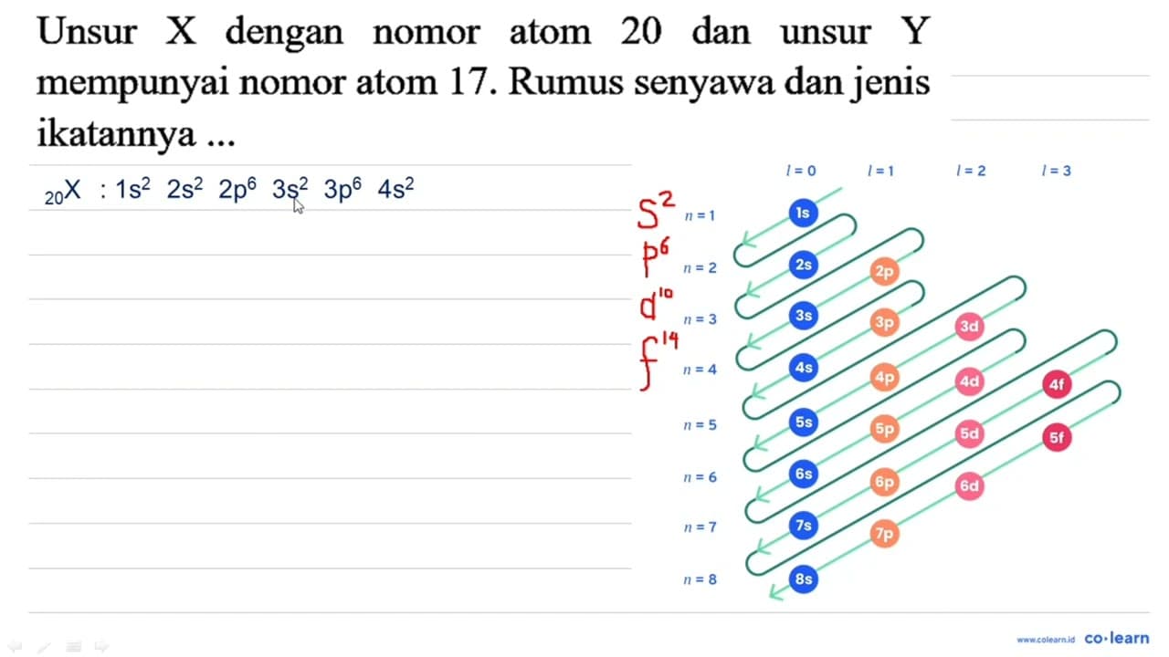 Unsur X dengan nomor atom 20 dan unsur Y mempunyai nomor