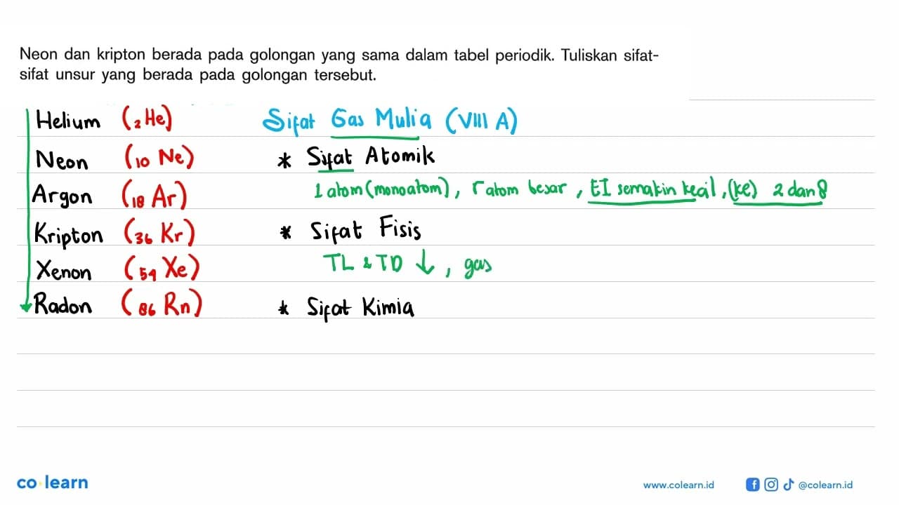 Neon dan kripton berada pada golongan yang sama dalam tabel