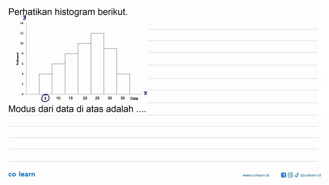 Perhatikan histogram berikut. Frekuensi 14 12 10 8 6 4 2 0