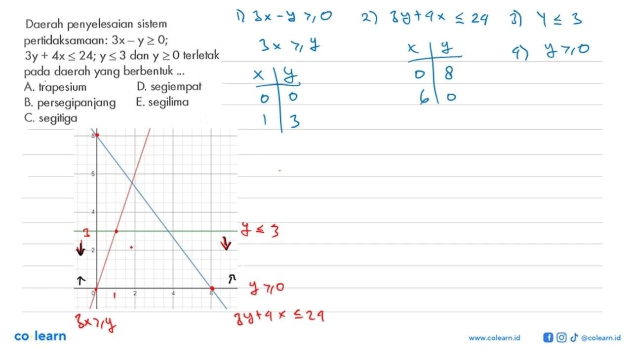 Daerah penyelesaian sistem pertidaksamaan: 3x-y>=0;