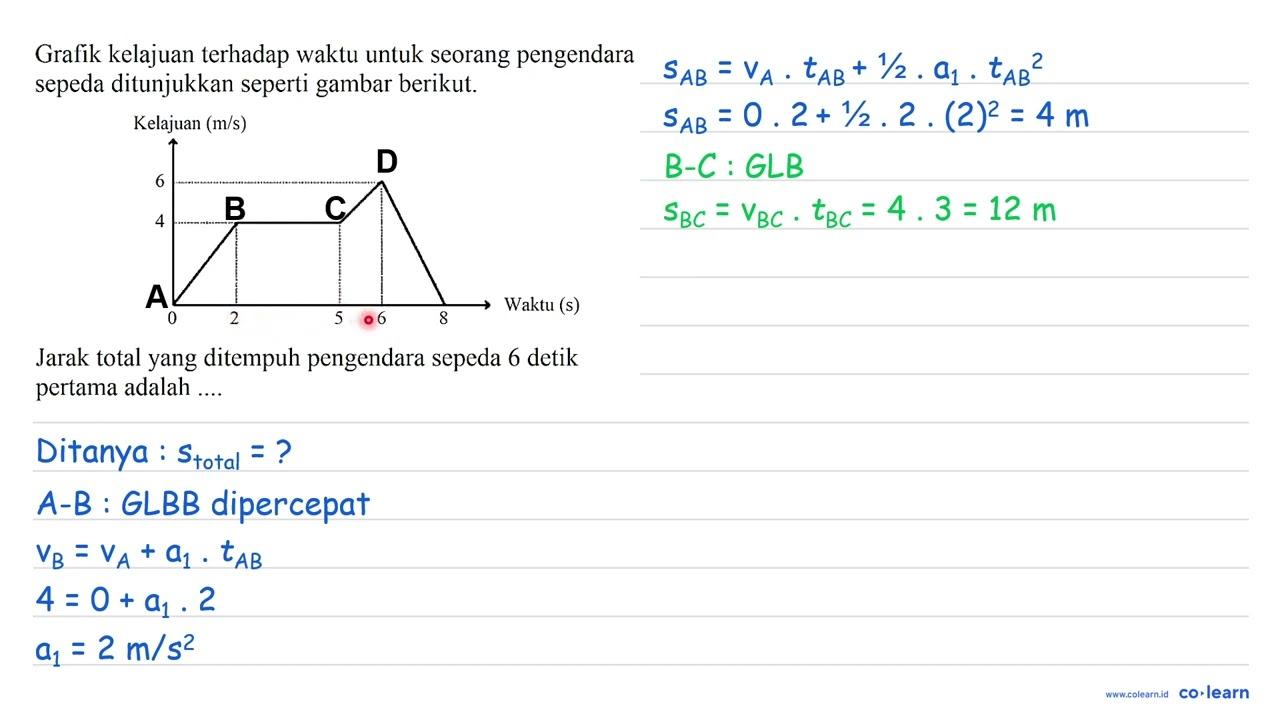 Grafik kelajuan terhadap waktu untuk seorang pengendara