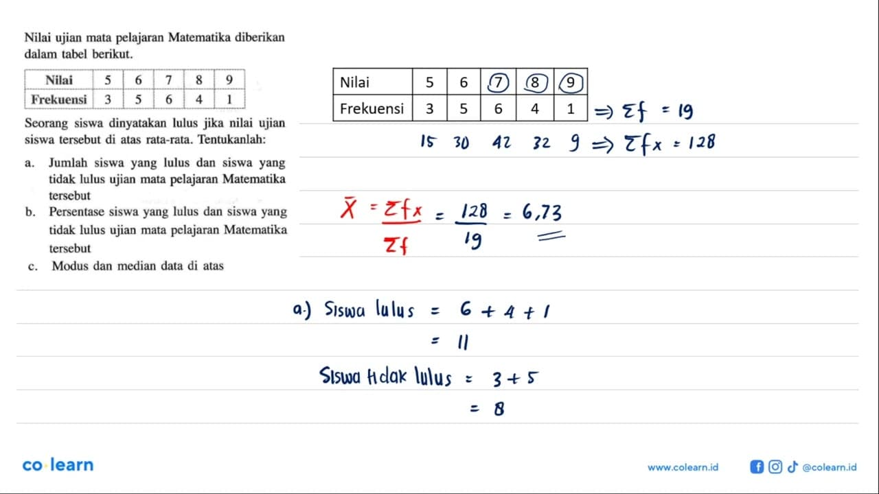 Nilai ujian mata pelajaran Matematika diberikan dalam tabel