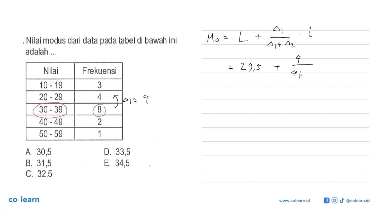 Nilai modus dari data pada tabel di bawah ini adalah ....
