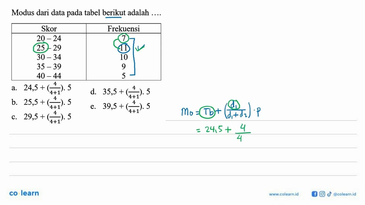 Modus dari data pada tabel berikut adalah Skor Frekuensi