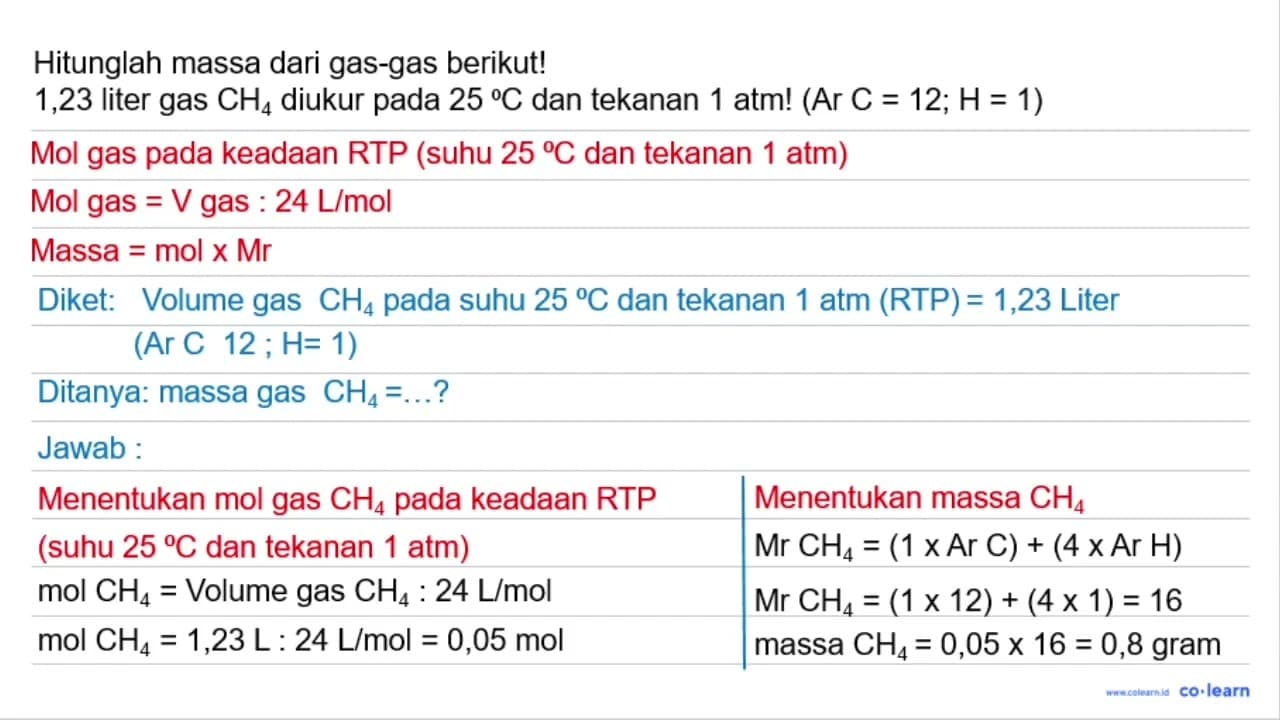 Hitunglah massa dari gas-gas berikut 1,23 liter gas CH4