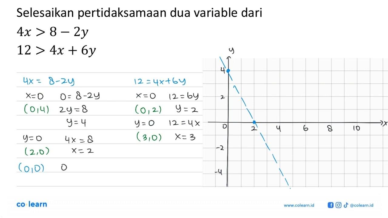 Selesaikan pertidaksamaan dua variable dari 4x>8-2y 12>4x +