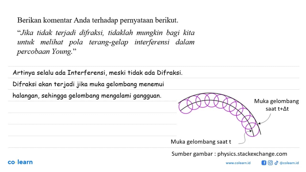 Berikan komentar Anda terhadap pernyataan berikut. "Jika