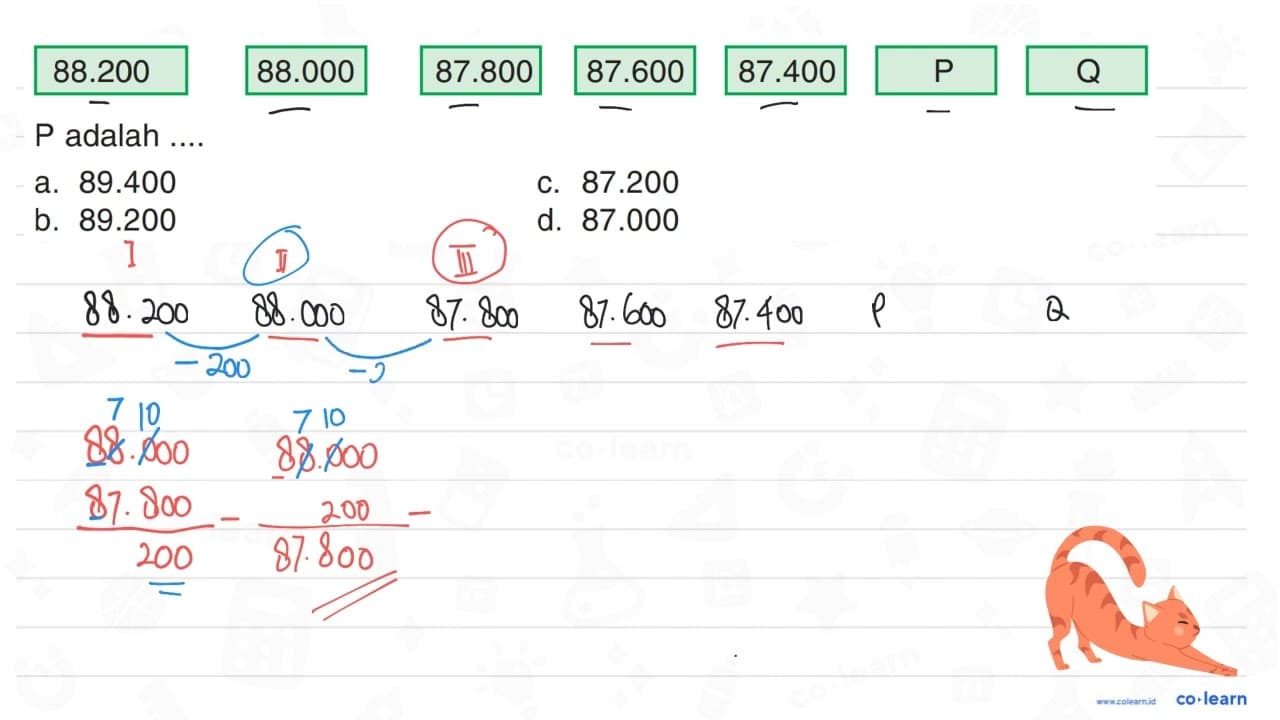 88.200 88.000 P 87.600 87.400 Q P adalah ....