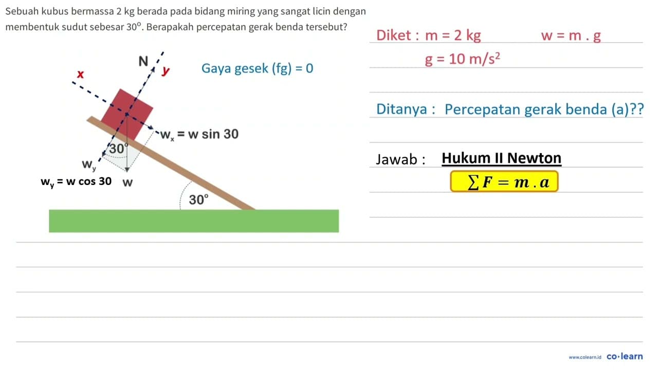 Sebuah kubus bermassa 2 kg berada pada bidang miring yang