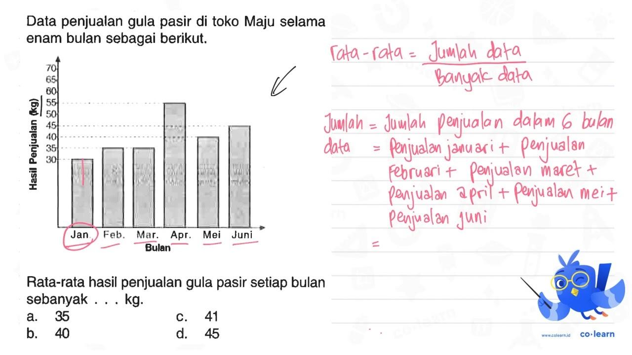 Data penjualan gula pasir di toko Maju selama enam bulan