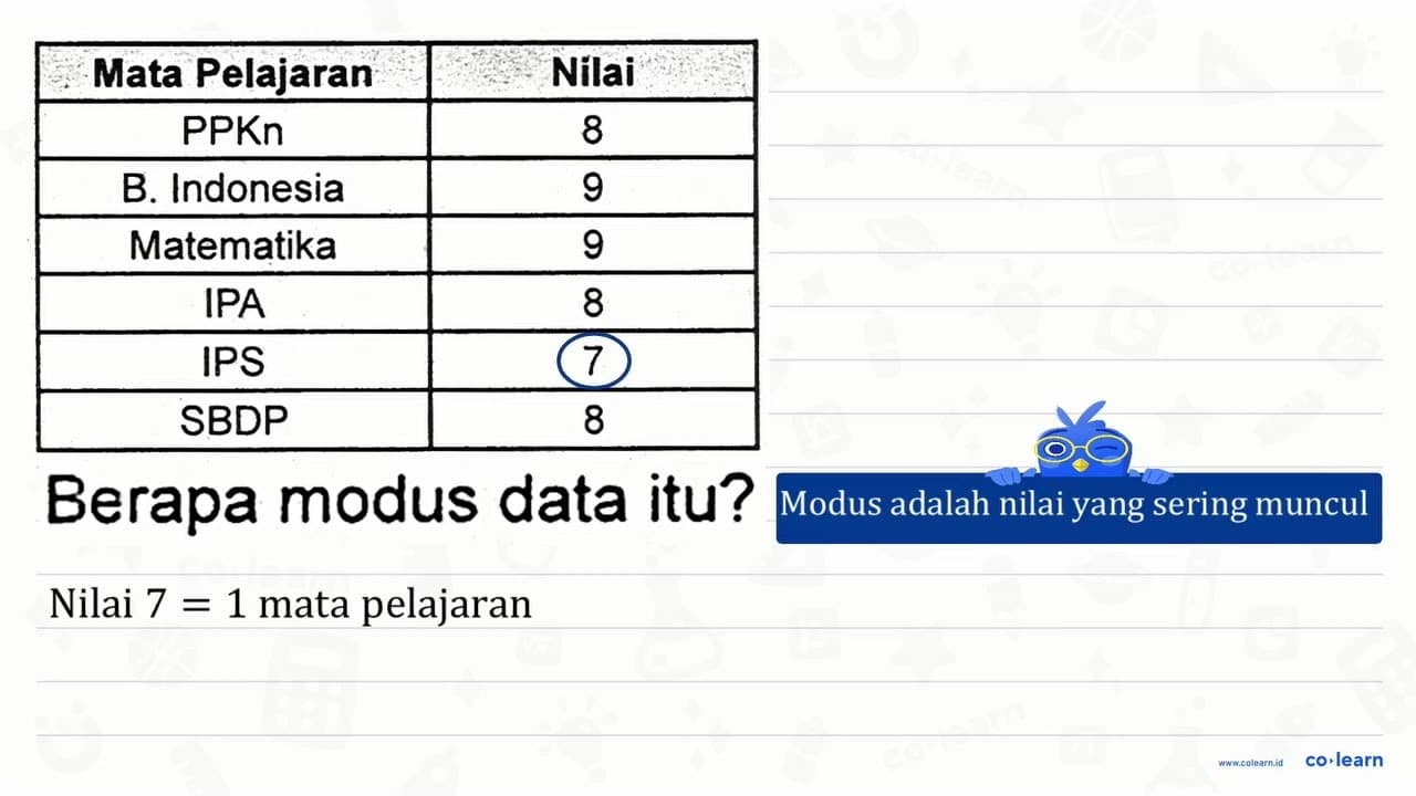 Berapa modus data itu?