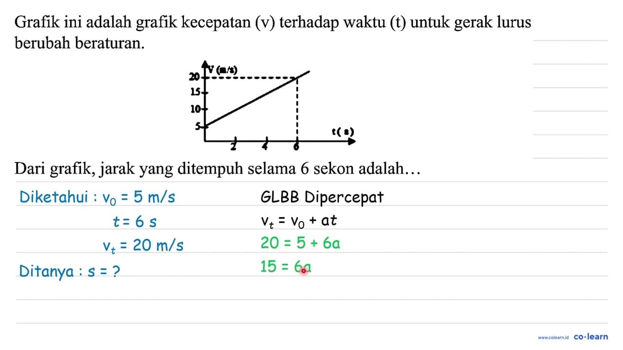 Grafik ini adalah grafik kecepatan (v) terhadap waktu (t)