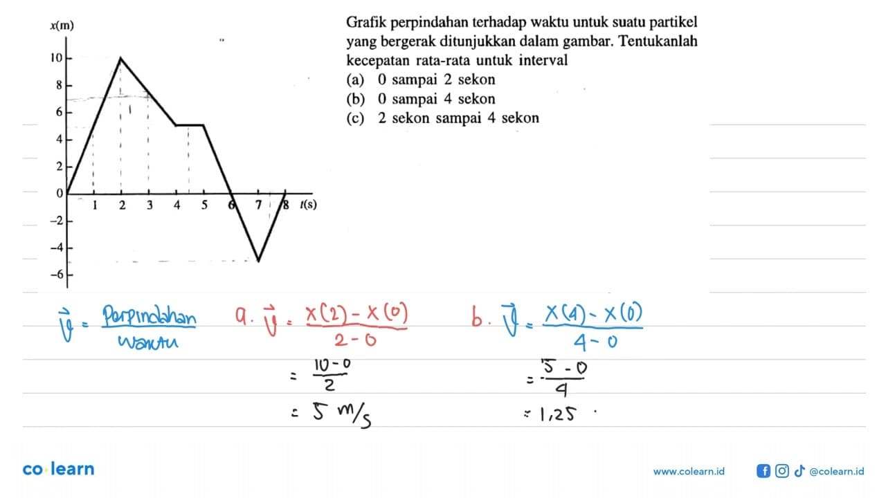 Grafik perpindahan terhadap waktu untuk suatu partikel yang