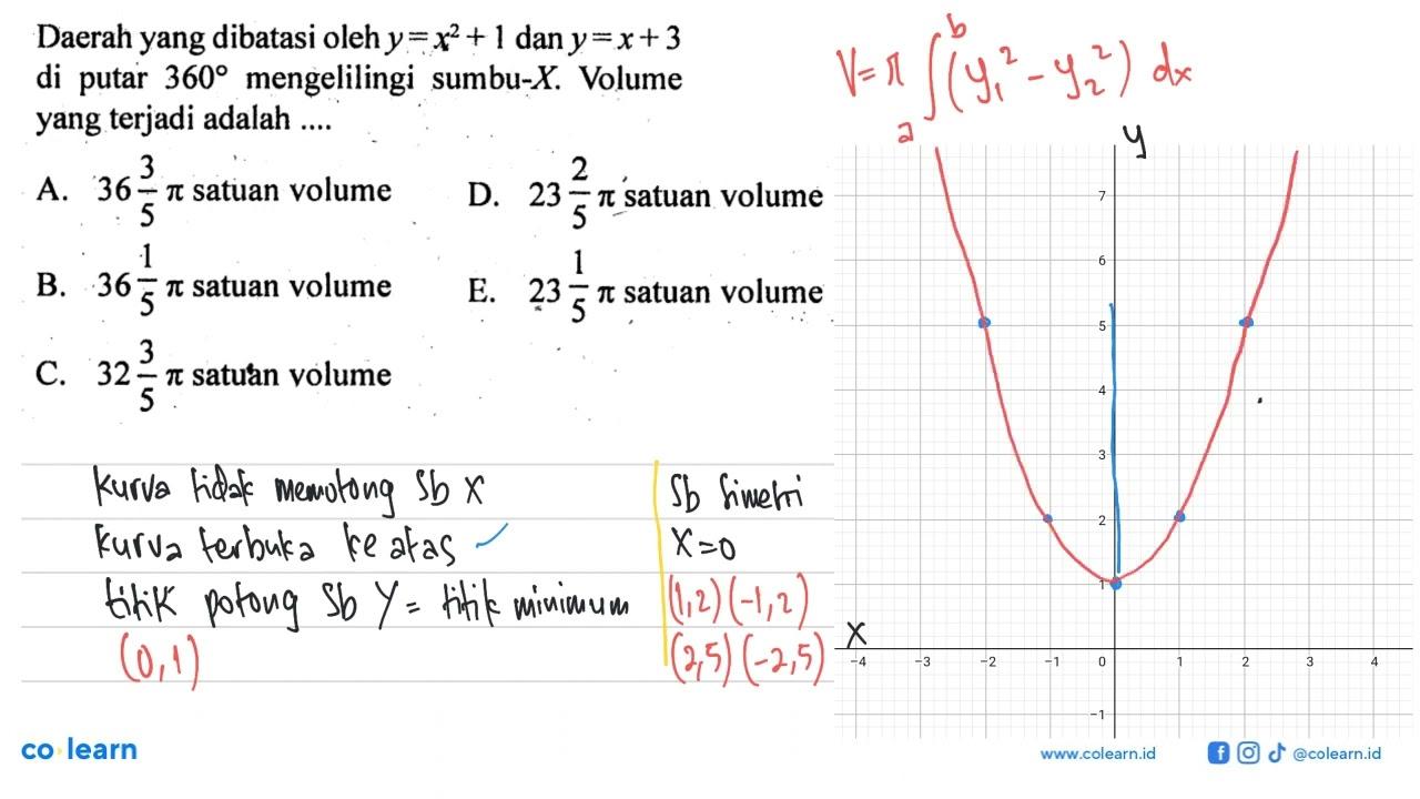 Daerah yang dibatasi oleh y=x^2+1 dan y=x+3 di putar 360