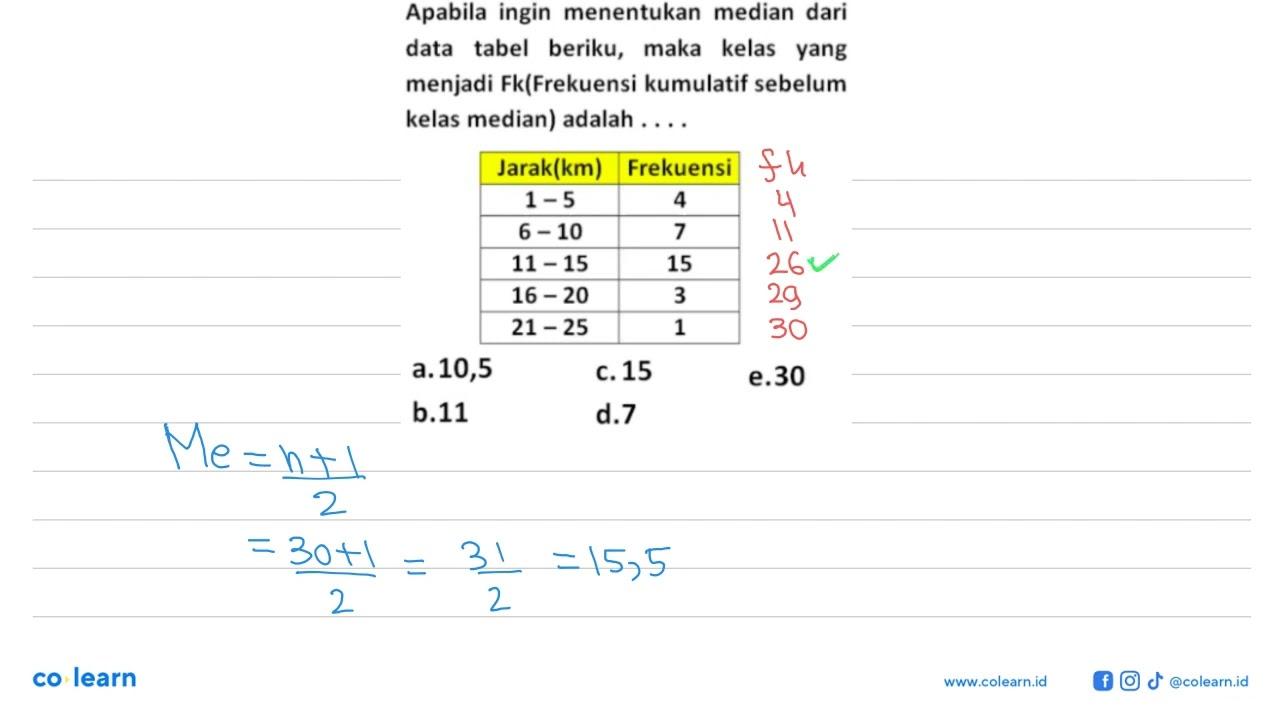 Apabila ingin menentukan median dari data tabel beriku,