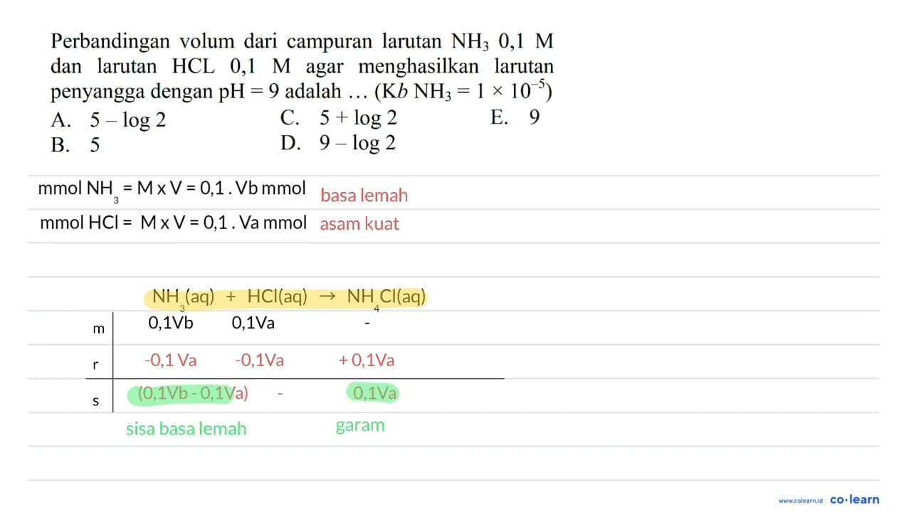 Perbandingan volum dari campuran larutan NH_(3) 0,1 M dan