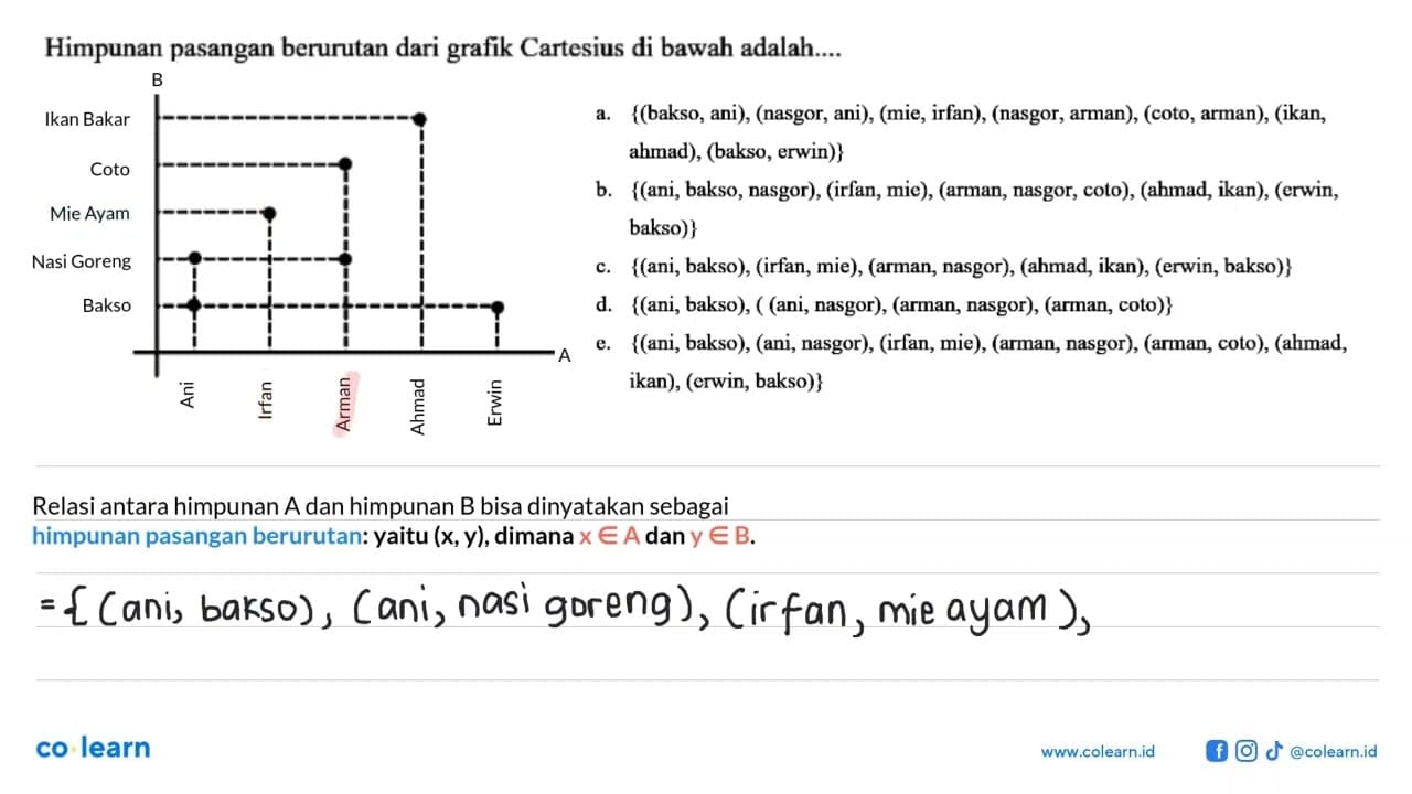 Himpunan pasangan berurutan dari grafik Cartesius di bawah