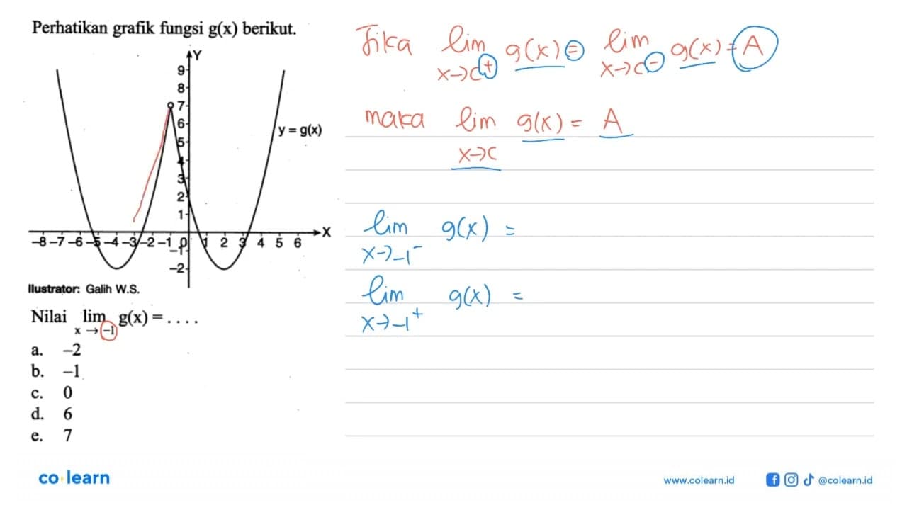 Perhatikan grafik fungsi g(x) berikut.Nilai lim x ->-1