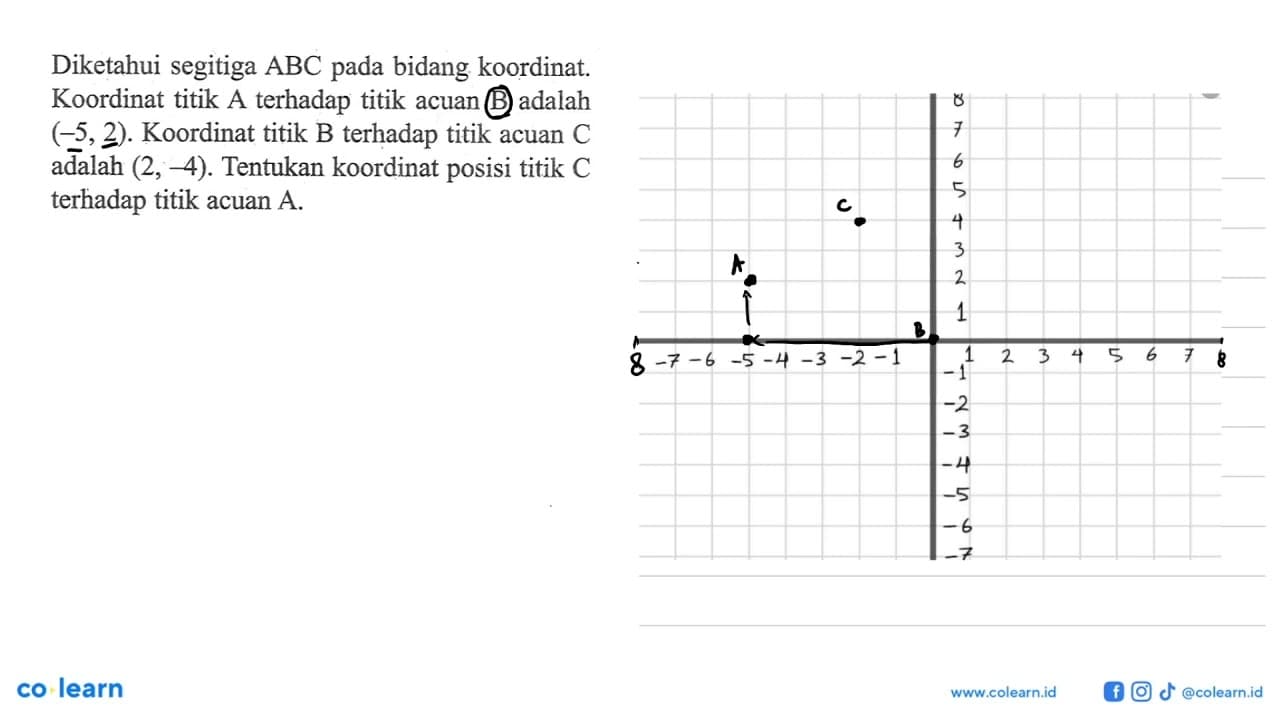 Diketahui segitiga ABC [ada bidang koordinat. Koordinat