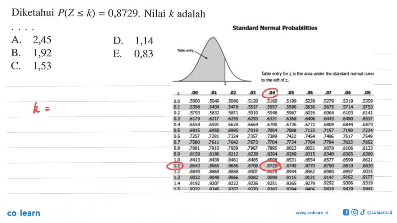 Diketahui P(Z <= k)=0,8729. Nilai k adalah ....