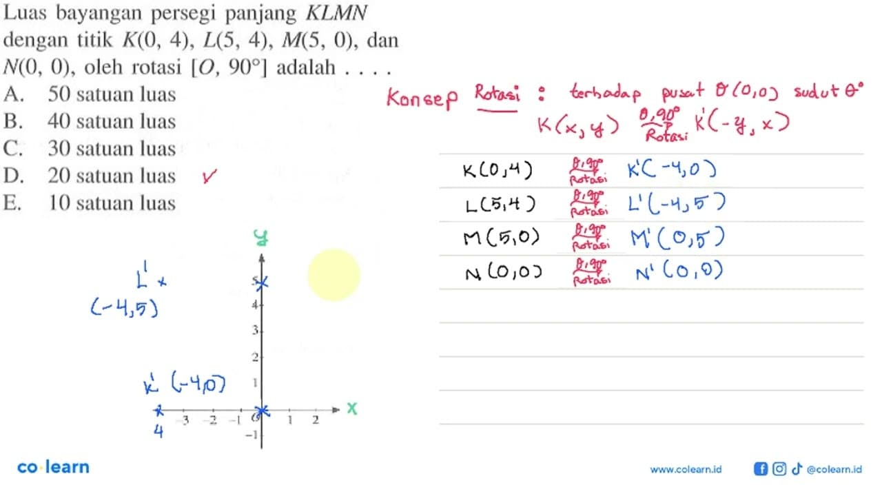 Luas bayangan persegi panjang KLMN dengan titik K(0, 4),